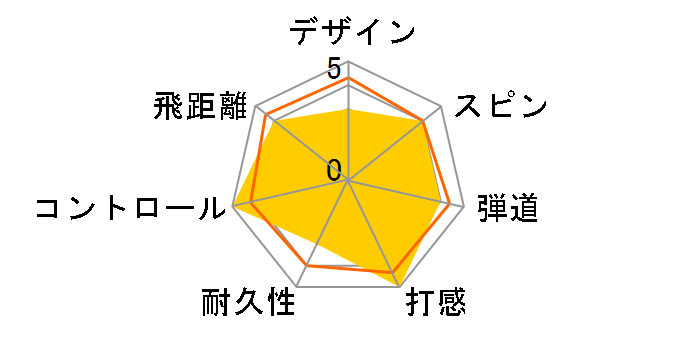 Tour Preferred Red�̃��[�U�[���r���[