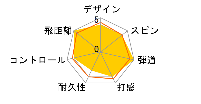 Tour Preferred Black�̃��[�U�[���r���[