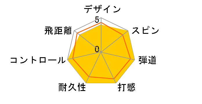 PRO V1 (2005�N���f��)�̃��[�U�[���r���[