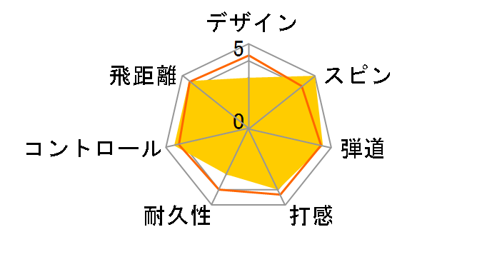 PRO V1x (2005�N���f��)�̃��[�U�[���r���[