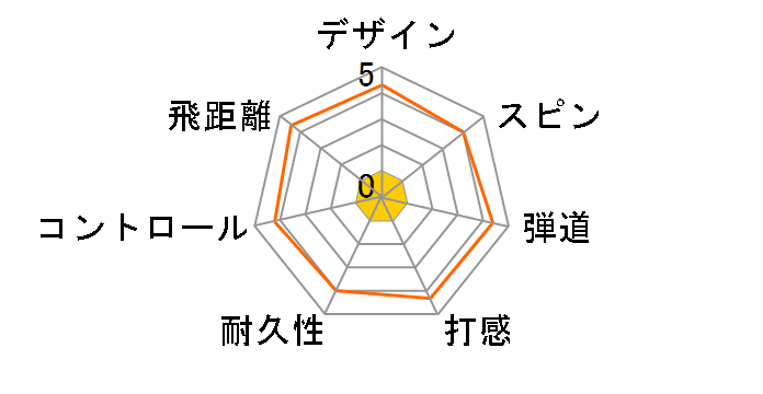 Pro V1 (2007�N���f��)�̃��[�U�[���r���[