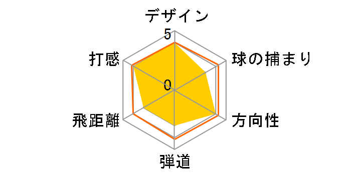 �W���j�A���f�� 10�{�g [�I���W�i��]�̃��[�U�[���r���[