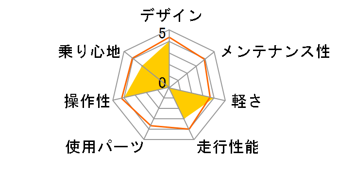 03 Denali�̃��[�U�[���r���[