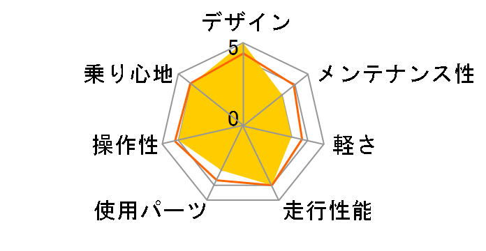 07 FERRO CAVALLO�̃��[�U�[���r���[