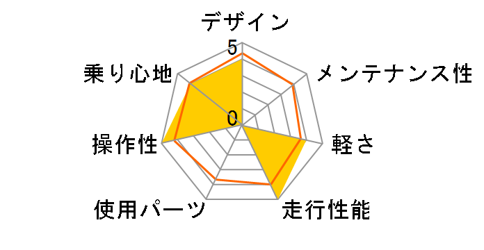 03 F300�̃��[�U�[���r���[