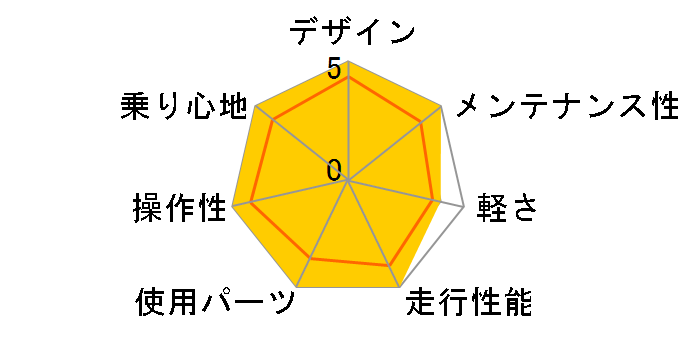 04 Scalpel 3000�̃��[�U�[���r���[