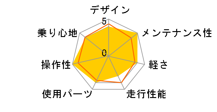 03 Ac 1�̃��[�U�[���r���[