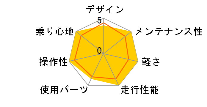 03 Acid 1�̃��[�U�[���r���[