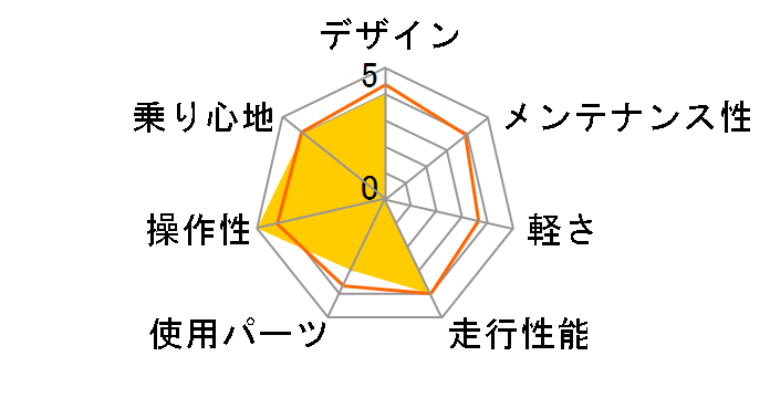 03 Acid 2�̃��[�U�[���r���[