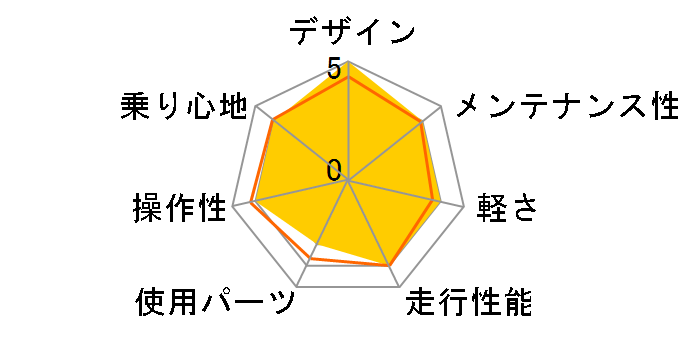 03 Acid dh�̃��[�U�[���r���[