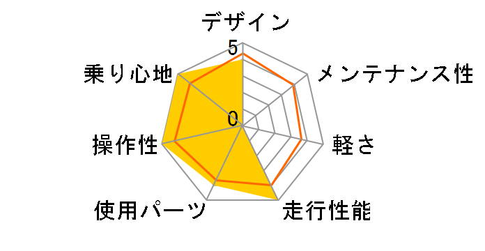 03 Mcm 1�̃��[�U�[���r���[