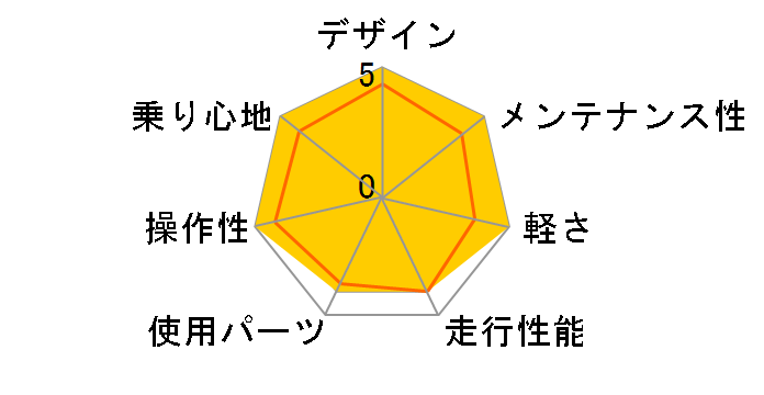 03 Rock 5000�̃��[�U�[���r���[