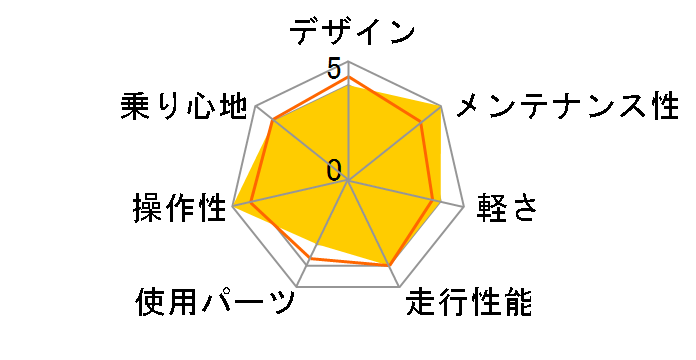 04 Ac 1�̃��[�U�[���r���[