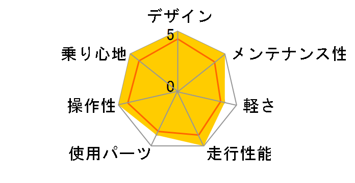 04 ACid Disc�̃��[�U�[���r���[