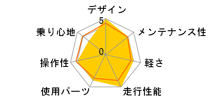 04 Nrs 1�̃��[�U�[���r���[