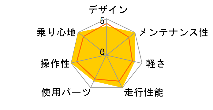 04 Nrs 3�̃��[�U�[���r���[