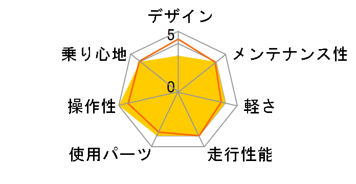 04 Rock 4100�̃��[�U�[���r���[