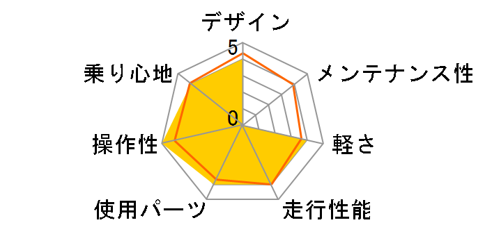 04 Warp Ds 2�̃��[�U�[���r���[