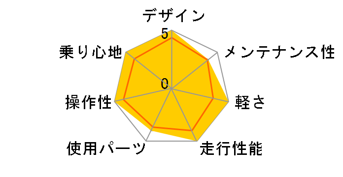 05 Nrs 3�̃��[�U�[���r���[