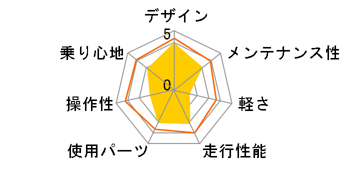 06 Rock 5500�̃��[�U�[���r���[