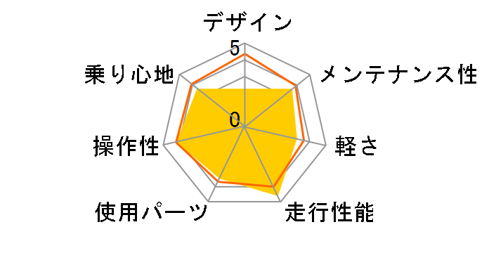 06 Rock 5000�̃��[�U�[���r���[