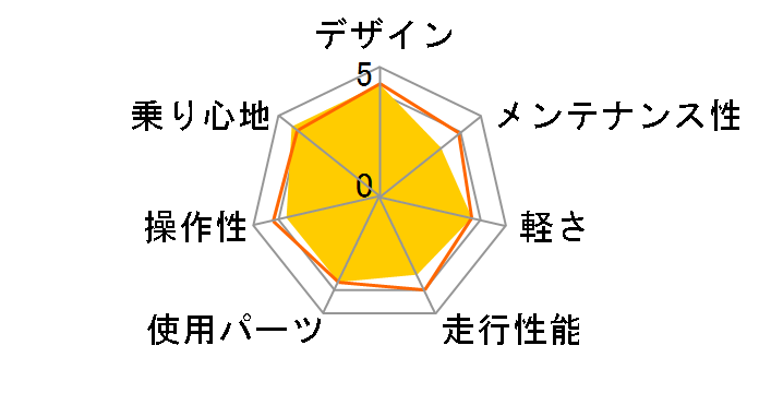 06 Rock 4500�̃��[�U�[���r���[