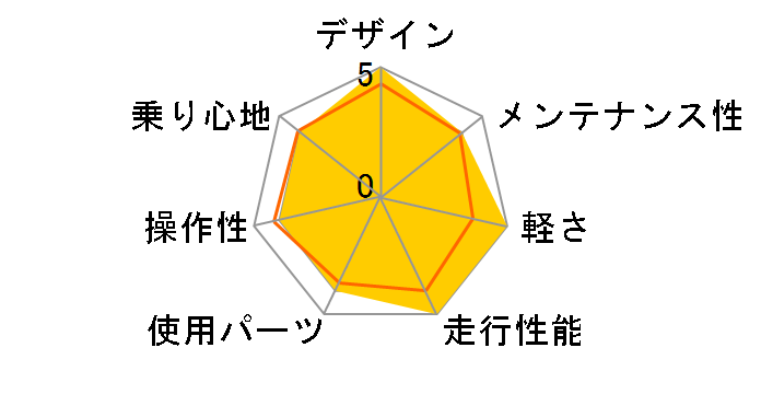 06 Anthem 4�̃��[�U�[���r���[