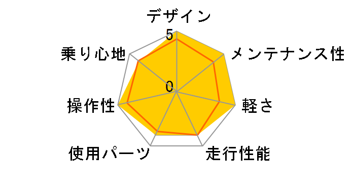 07 AC�̃��[�U�[���r���[