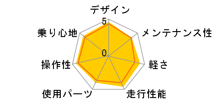 07 ROCK 5500�̃��[�U�[���r���[