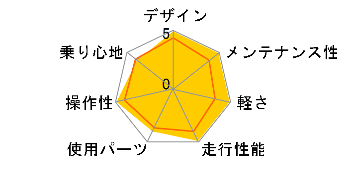 07 ROCK 5000�̃��[�U�[���r���[