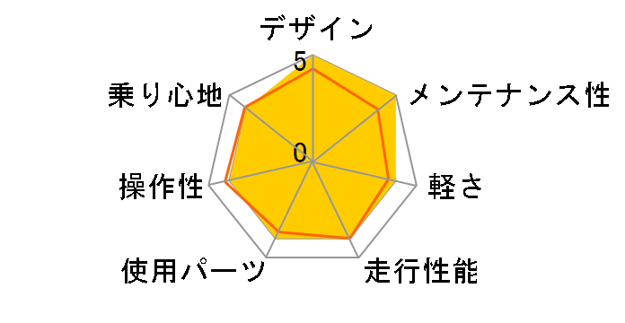 06 Avalanche 1.0 Disc�̃��[�U�[���r���[