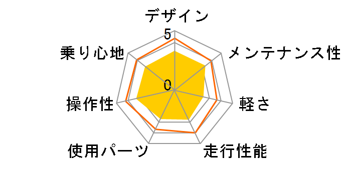 M-32�̃��[�U�[���r���[