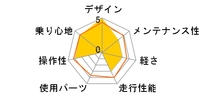 �V�{���[ CHEVY LOOP ATB268 F-sus�̃��[�U�[���r���[