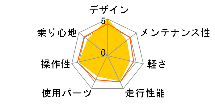 �V�{���[ CHEVY ATB268 W-sus�̃��[�U�[���r���[