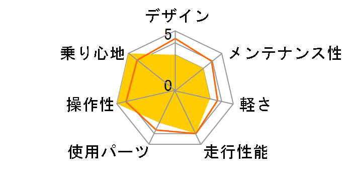 05 Big train 800�̃��[�U�[���r���[