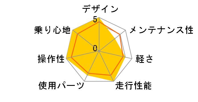 06 Dawg Deluxe�̃��[�U�[���r���[