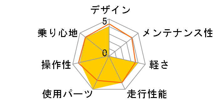 05 Lgs-xc casper pro�̃��[�U�[���r���[