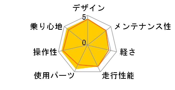 06 LGS-XC BART PRO�̃��[�U�[���r���[