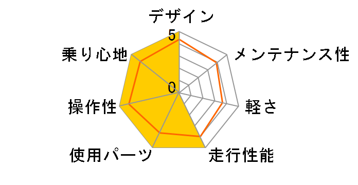 03 Matts tx�̃��[�U�[���r���[