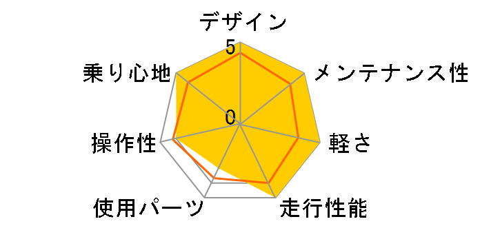 05 Matts sports 100�̃��[�U�[���r���[