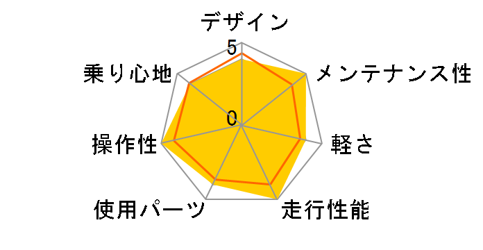 �e�������i�[�̃��[�U�[���r���[