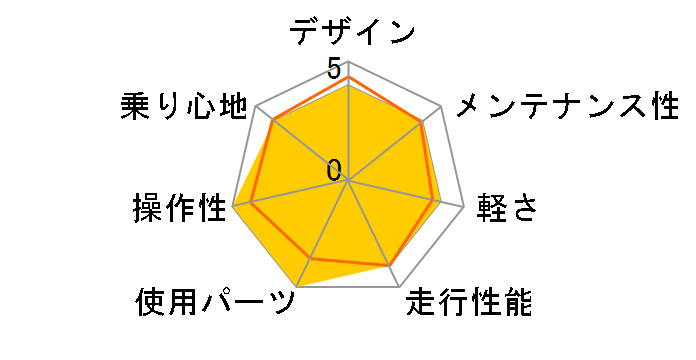 06 Mesa Gsd�̃��[�U�[���r���[