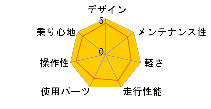 07 MESA DISC�̃��[�U�[���r���[