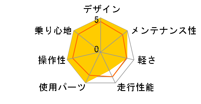 06 Lupo�̃��[�U�[���r���[