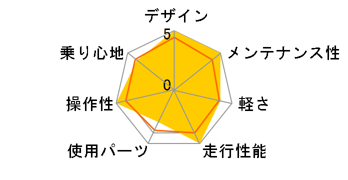 07 VIA NIRONE 7 ALU CARBON (SHIMANO ULTEGRA)�̃��[�U�[���r���[