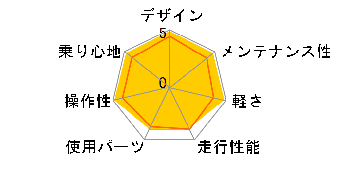 07 VIA NIRONE 7 ALU (CAMPAGNOLO MIRAGE)�̃��[�U�[���r���[