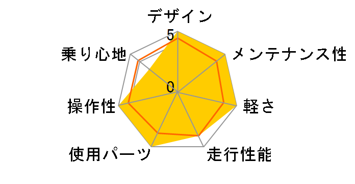 08 via Nirone 7 Alu 105 10s Compact�̃��[�U�[���r���[