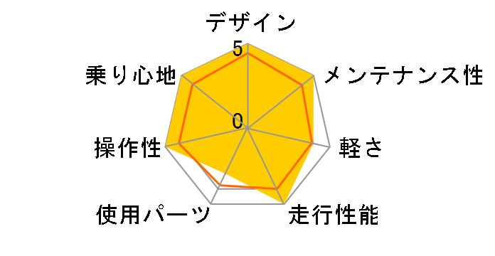 08 Viper�̃��[�U�[���r���[