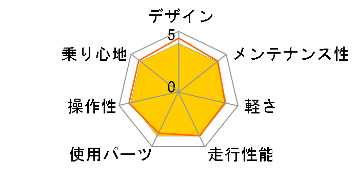 04 Anchor Ra800�̃��[�U�[���r���[