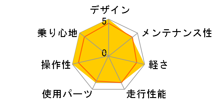 06 Anchor Ra5 Ex�̃��[�U�[���r���[
